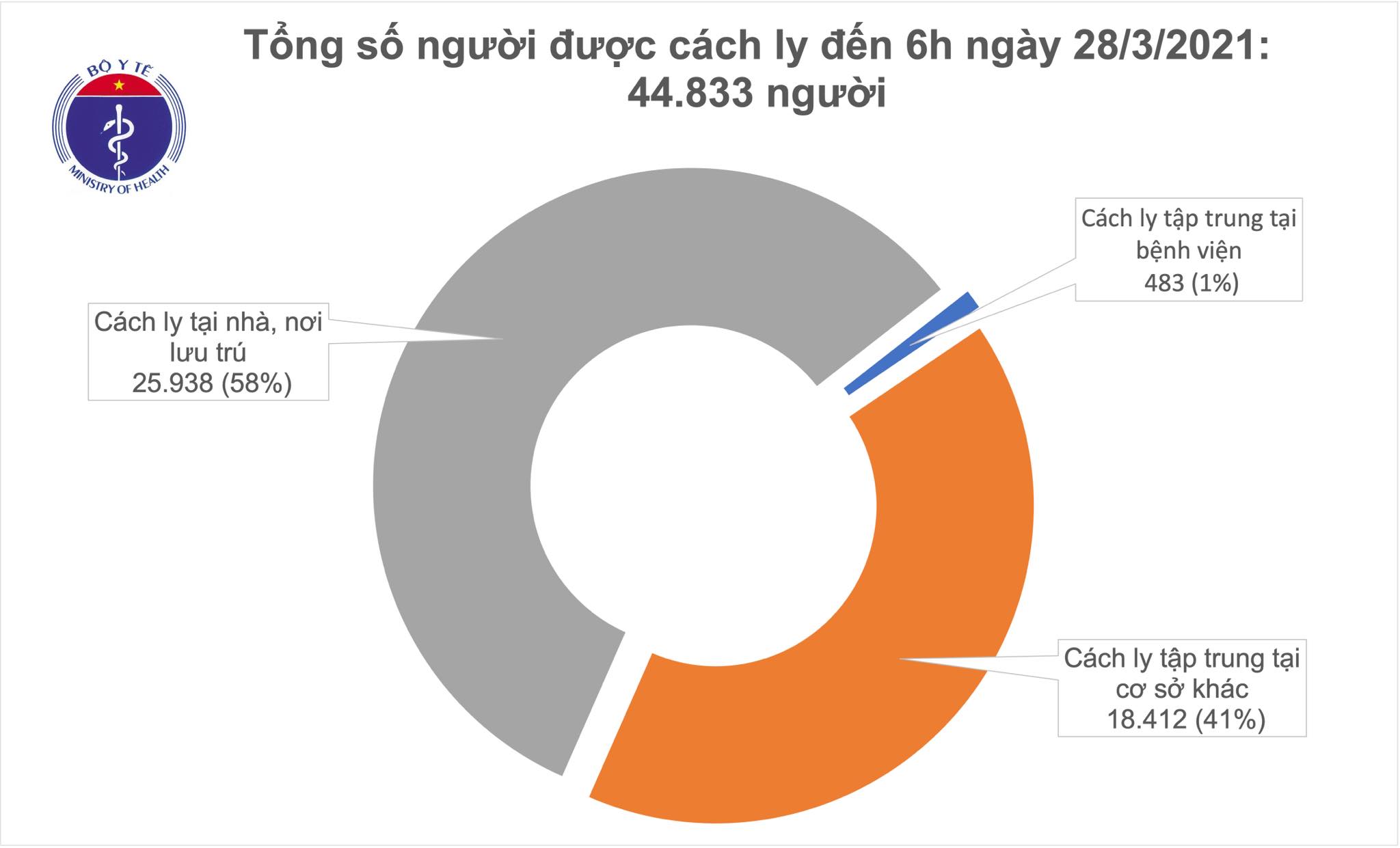 cach ly sang 28